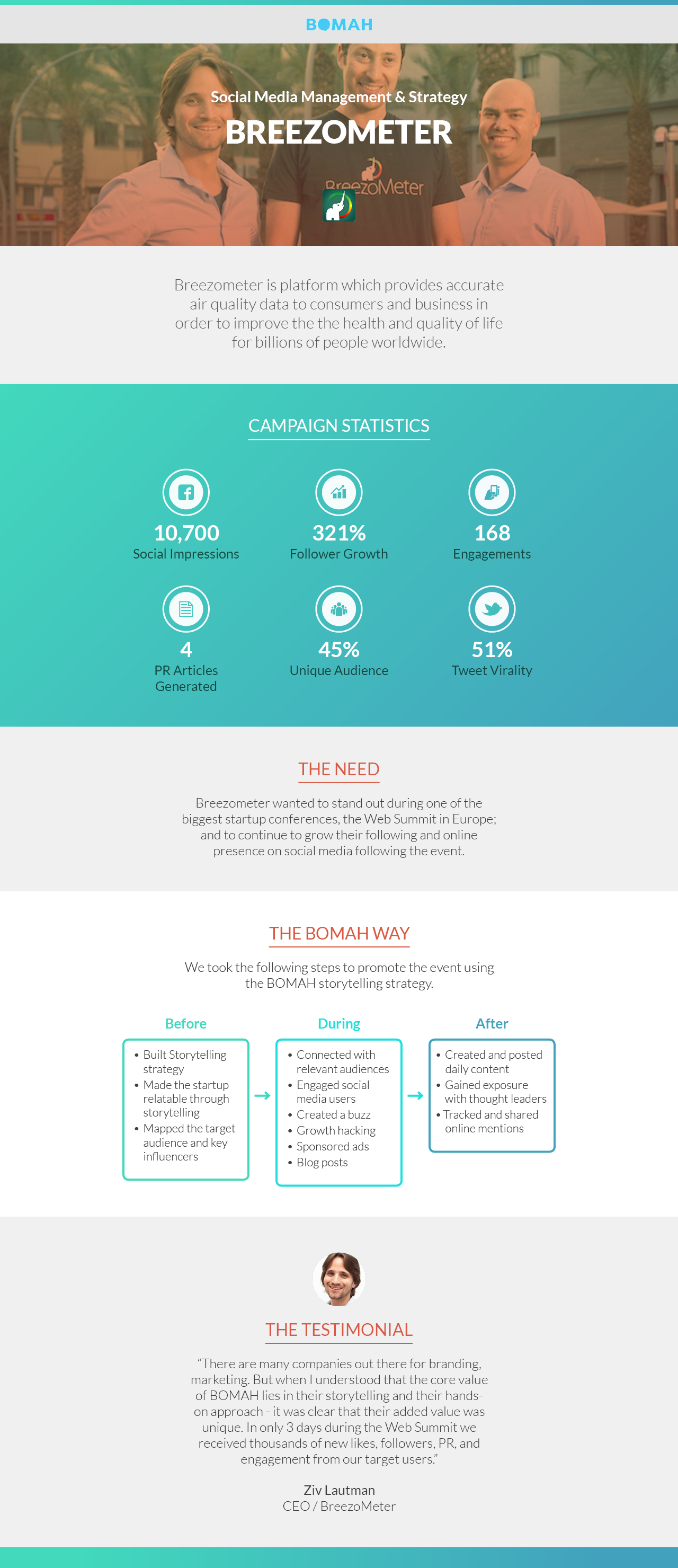 Breezometer - Social Media Strategy
